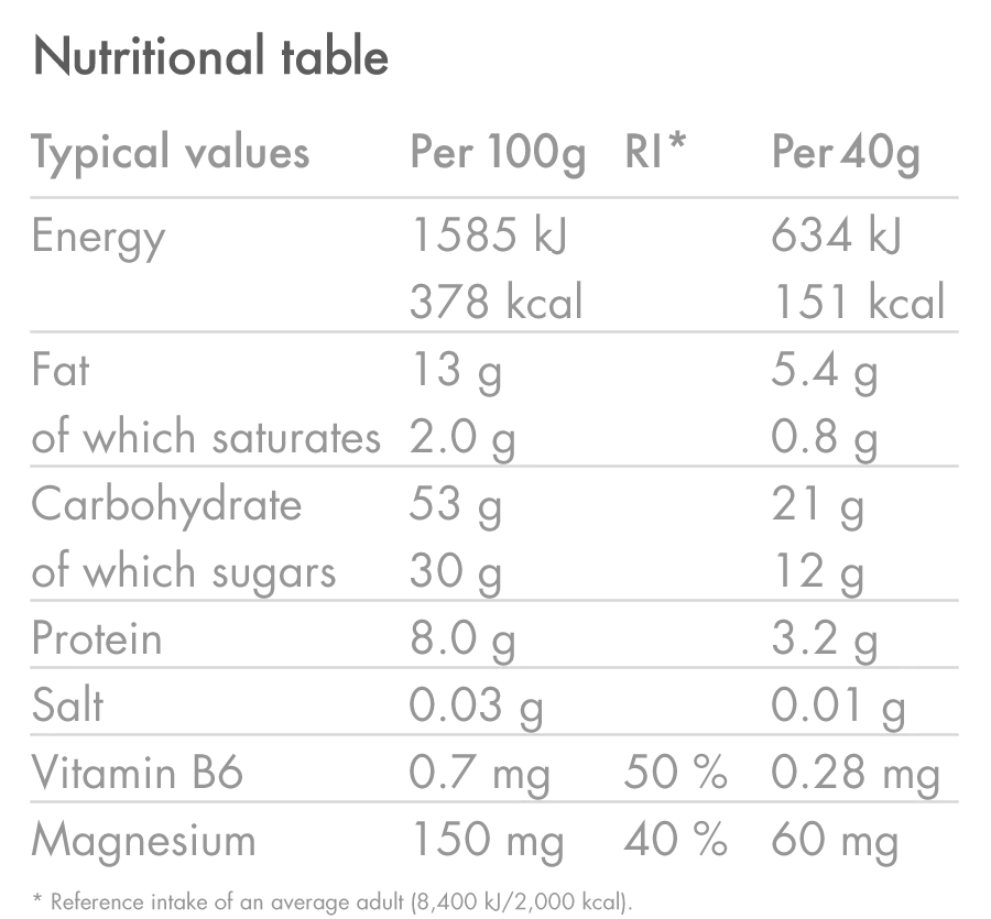 HIGH5 Slow Release Nutrition Pack